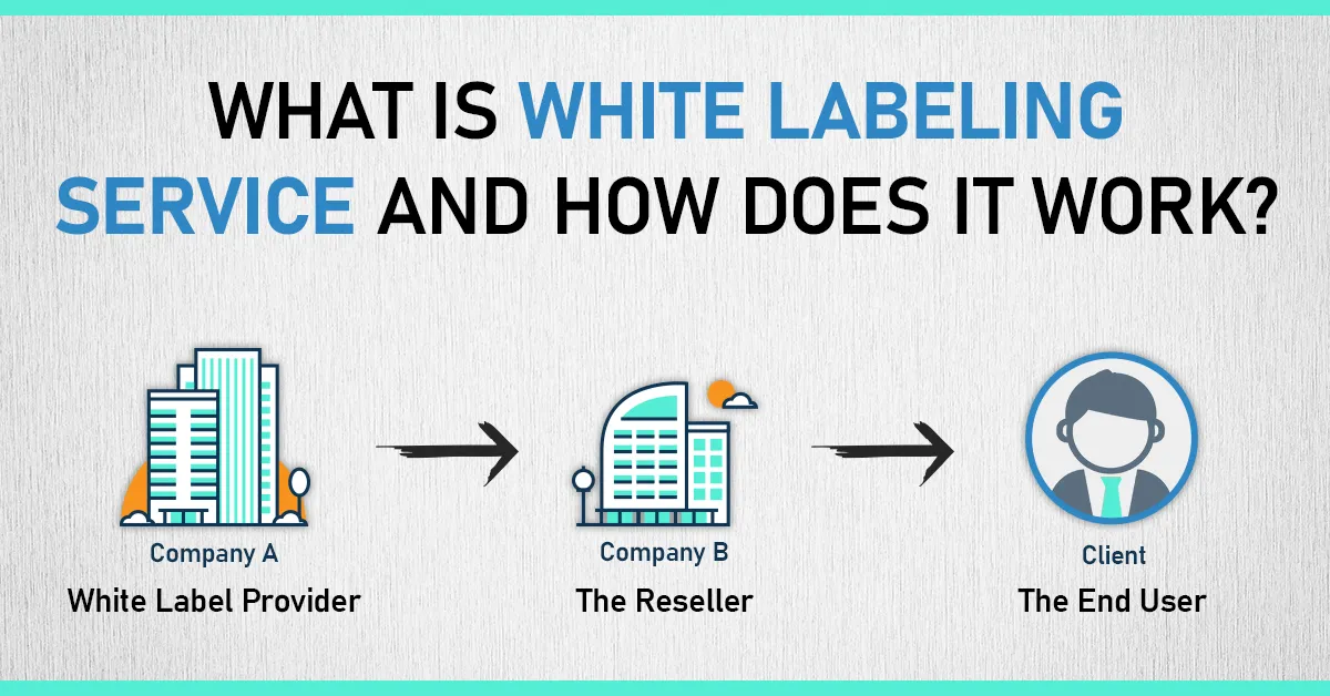 What is White Labeling Service and How Does it Work?