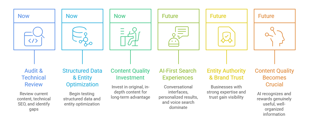 Future of SEO in the AI Era